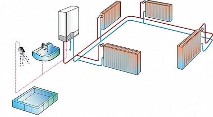 Schéma de fonctionnement d'une chaudière à double circuit