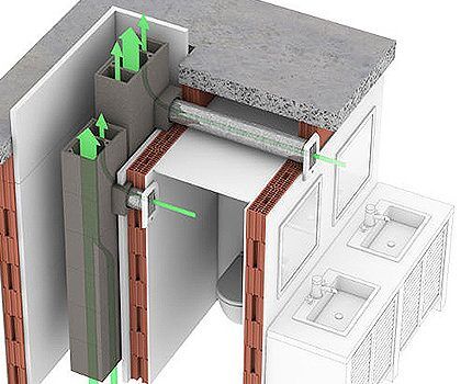 Schéma de ventilation forcée