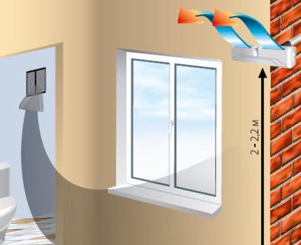 Bathroom ventilation diagram