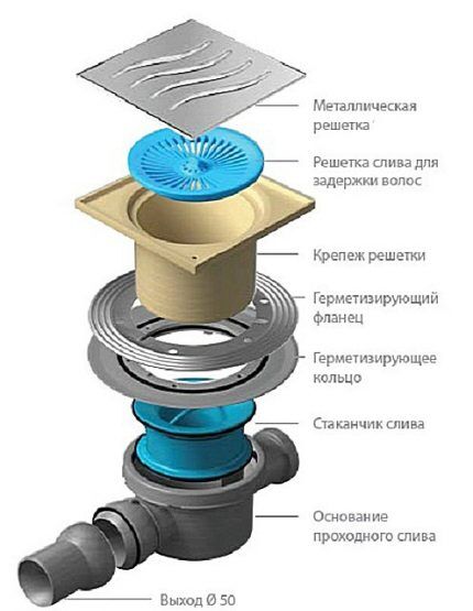 Design of a point drain device