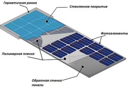 Schemat baterii słonecznej