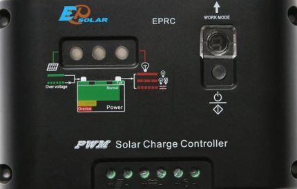 Budget controller for solar system