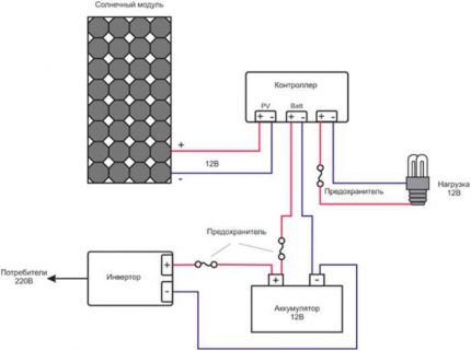 Controller connection diagram 