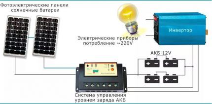 Inverter installation diagram