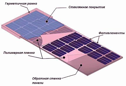 Solar batteri enhed