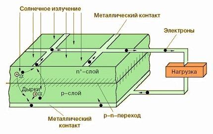 Hoạt động của bộ chuyển đổi quang điện