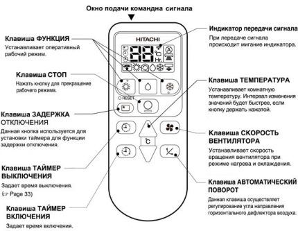 Các biểu tượng trên điều khiển từ xa