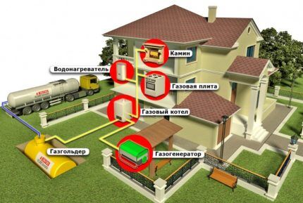 Gazlaştırma şeması