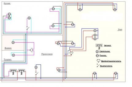 Wiring diagram for a private house or cottage