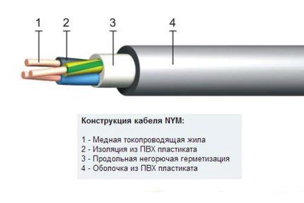 Estructura de filferro NYM