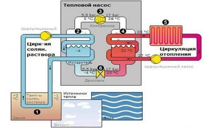 Detailed diagram of the heat pump from the refrigerator