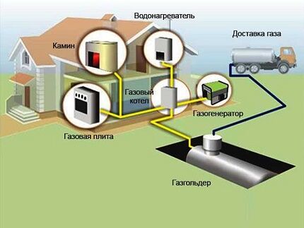 Autonomous gas supply scheme 