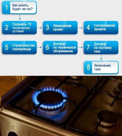 Approval procedure