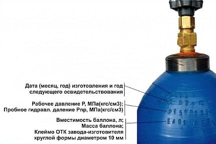 Gas cylinder marking