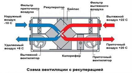 Karaniwang diagram ng isang yunit ng bentilasyon na may isang recuperator