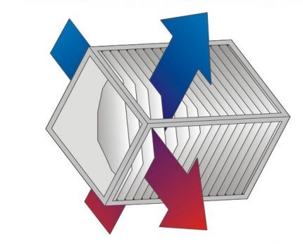 Plate cross-flow recuperator