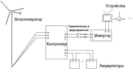 Wind generator device connection diagram