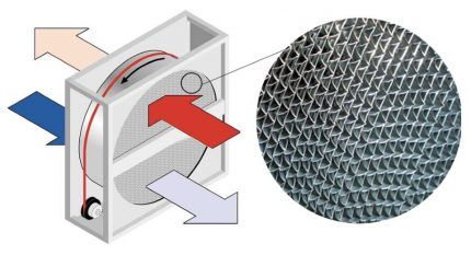 Structure of the rotary recuperator heat exchanger