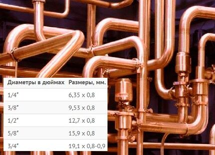 Pipe dimensions 