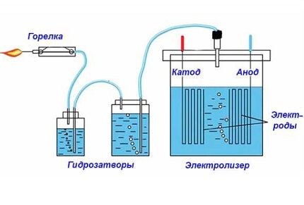 Hydrogen in the laboratory