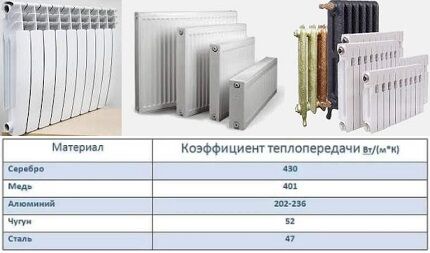 Предаване на топлина от метали