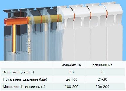 Radiator monolitik