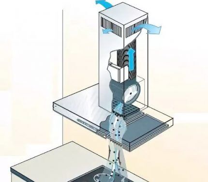 Operating principle of the recirculation model