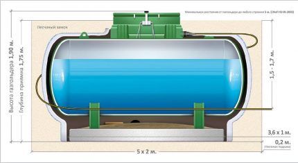 Parâmetros de projeto do tanque de gás