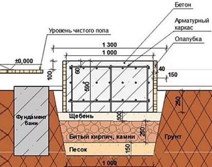 Εγκατάσταση λεβήτων pellet