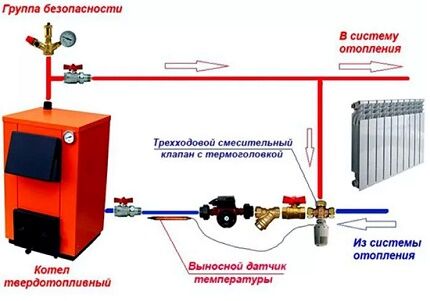 Vérification de la fonctionnalité de l'unité