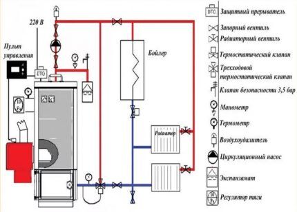 Diagram at pamamaraan ng pag-install ng boiler