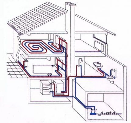 Diagram ng pag-install ng boiler