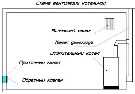 Optimal boiler location diagram