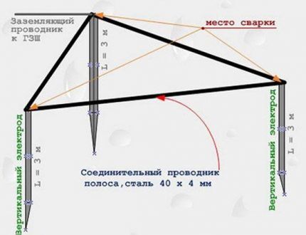 Grounding diagram