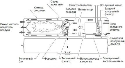 Diagram of a gas gun