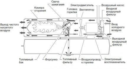 Schéma d'un pistolet à gaz