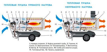 Diagrams of different types of guns