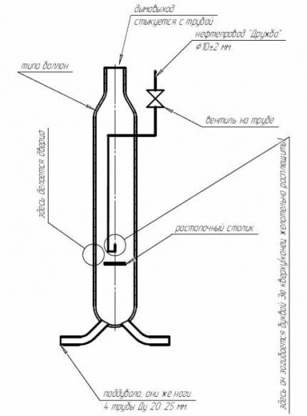 Detailed diagram of the furnace assembly