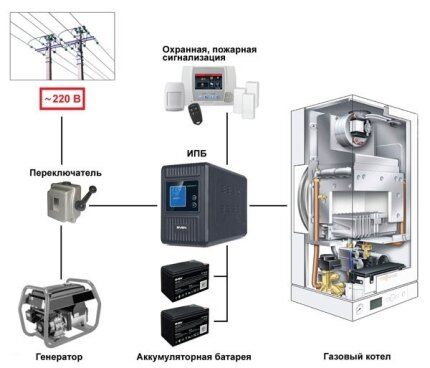 Prinsipyo ng pagpapatakbo ng isang UPS para sa isang boiler