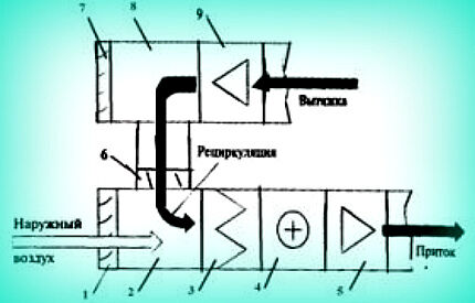 Recirculation installation diagram