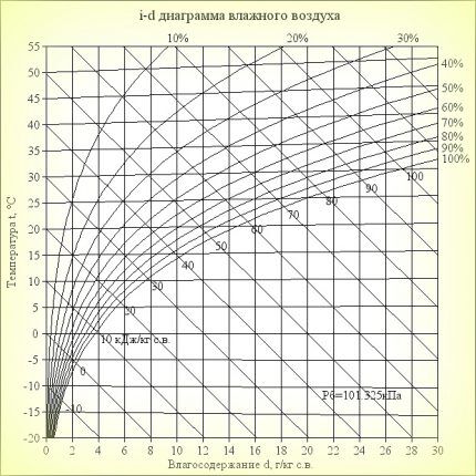 Psikometrik grafik