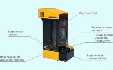 Thermal oven Master