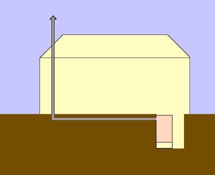 Diagrama de una chimenea subterránea en un invernadero.