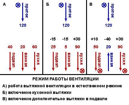 Пример за поява на обратна тяга