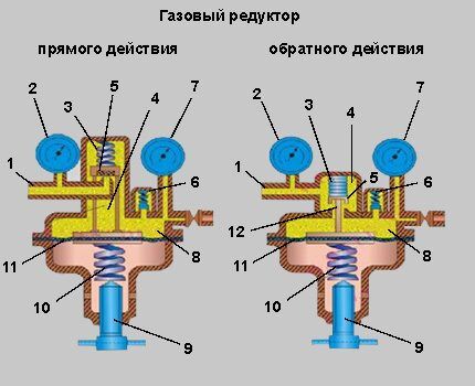 Diagram of direct and reverse gearbox