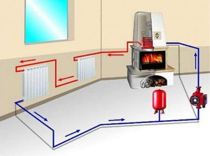 Water circuit