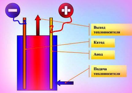 Elektrot kazanı