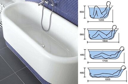 Dimensões do banho