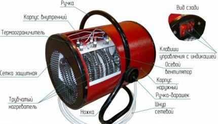 Elektryczne urządzenie pistoletowe