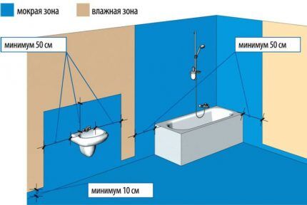 Scheme of partial waterproofing of a bathroom